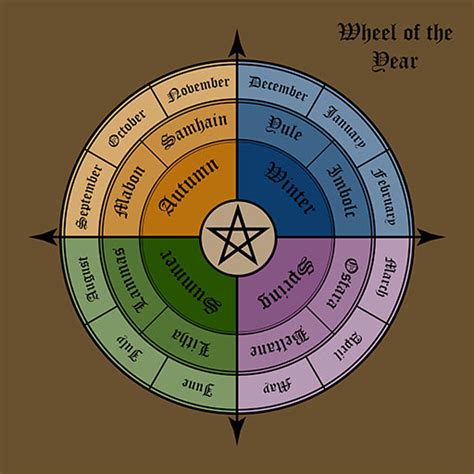 The Origins of Wicca: An Intriguing Journey through the Ages